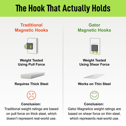 GATOR MAGNETICS MEGA 3 Open Hooks – 45 lb Magnetic Hooks (3 Pack)