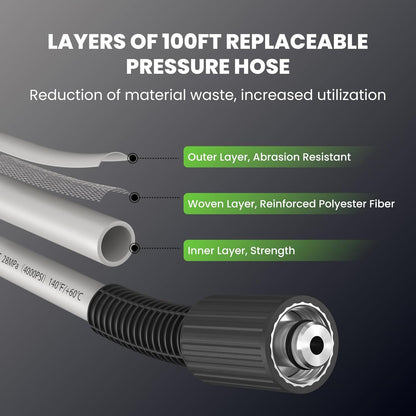 Giraffe Tools Grandfalls Wall Mounted Pressure Washer Pro – 2900 PSI, 2.2 GPM, 100ft Retractable Hose