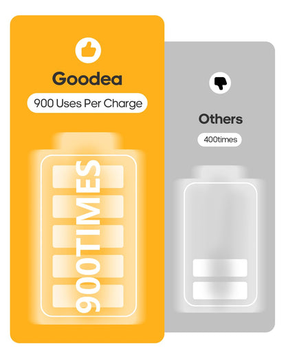 GOODEA 6 Pack LED Under Cabinet Lights Wireless with Charging Station | 7-Inch Rechargeable Motion Sensor, Dimmable Closet Lights