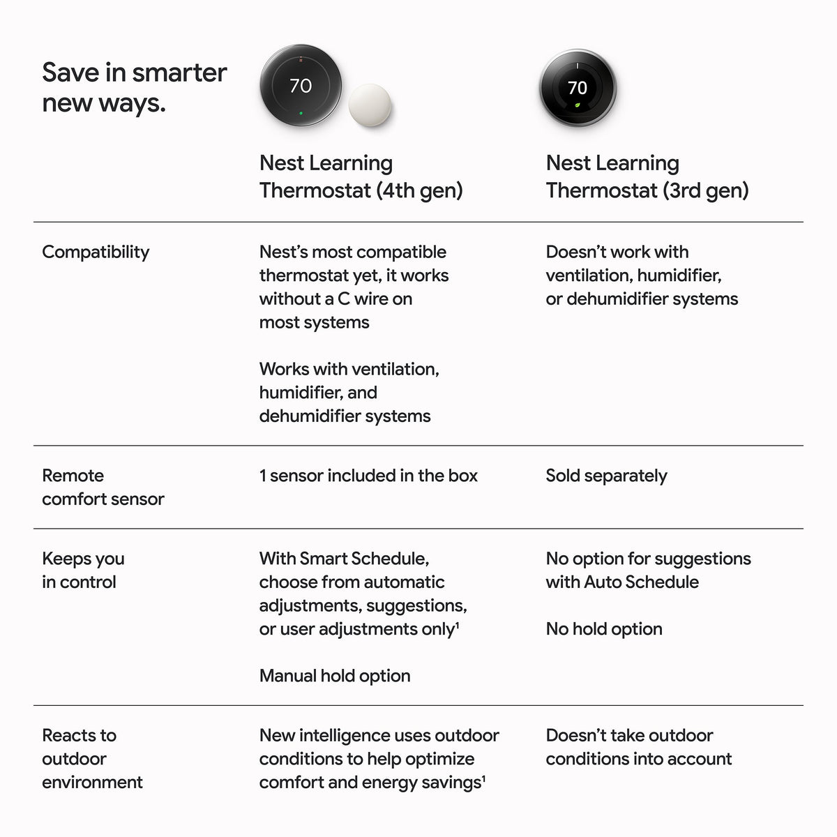 Google Nest Learning Thermostat 4th Gen + Sensor 2nd Gen – Silver