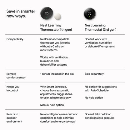 Google Nest Learning Thermostat 4th Gen (2024) with Nest Temperature Sensor – Polished Gold