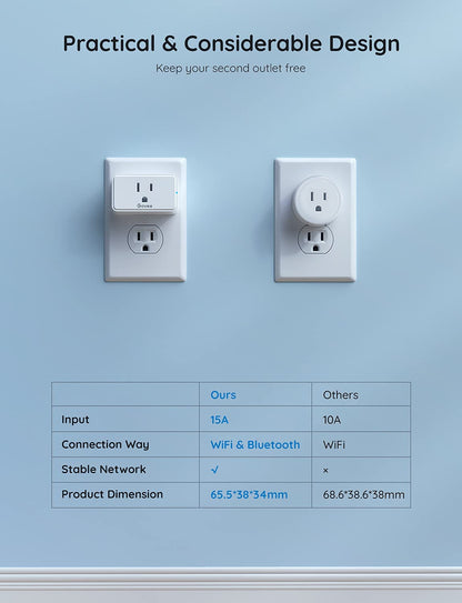 Govee Smart Plug 15A (2 Pack) – WiFi & Bluetooth Outlets with Alexa & Google Assistant