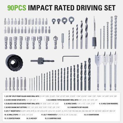 Greenworks 90-Piece Black Oxide Drill & Drive Bit Set – 135° Split Point, Magnetic Bit Holder, Case
