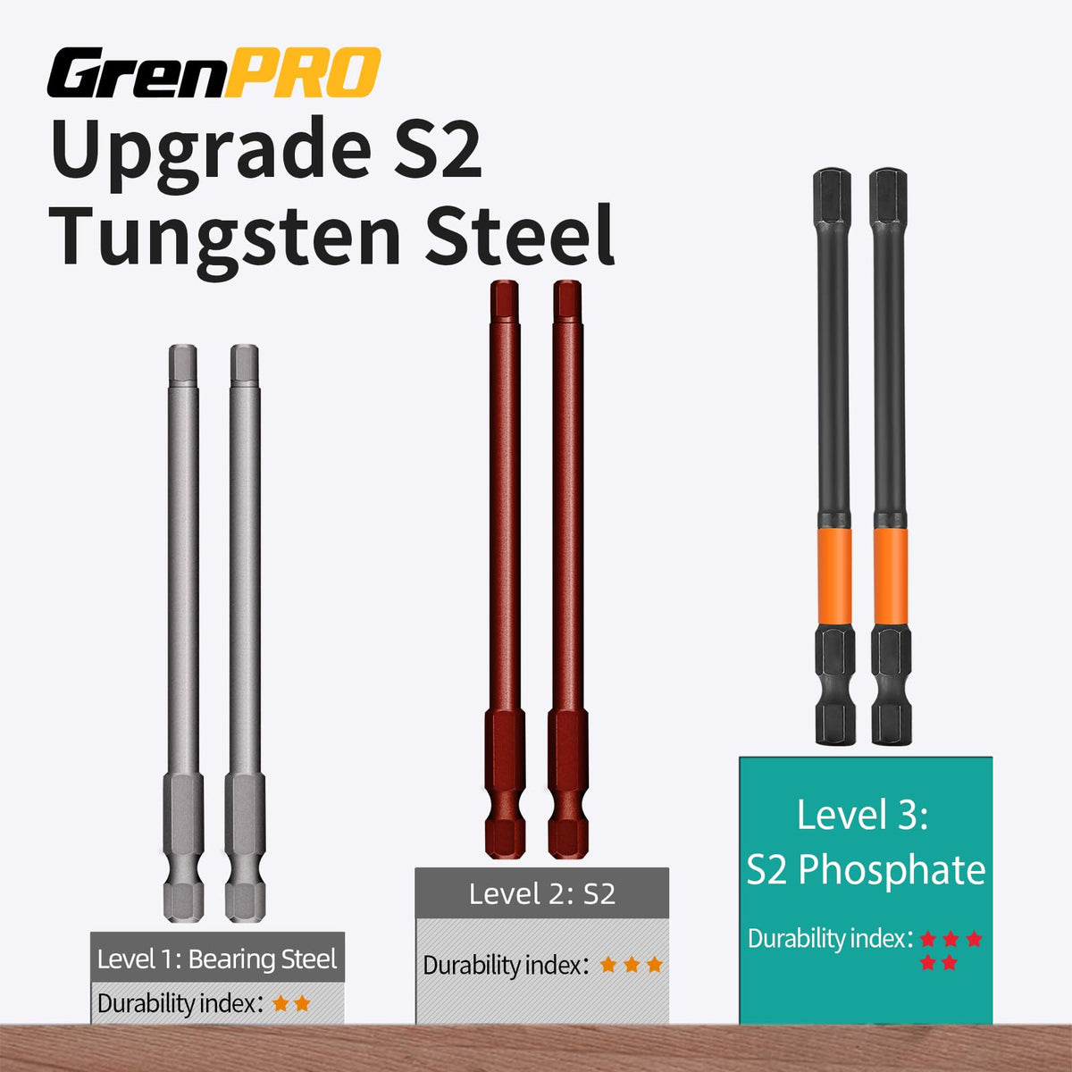 GRENPRO 22-Piece Hex Bit Set | Allen Wrench Drill Bit Set for Impact Drivers