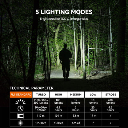 Guardtier M70 EDC Flashlight – 1100 Lumens USB-C Rechargeable Pocket Light