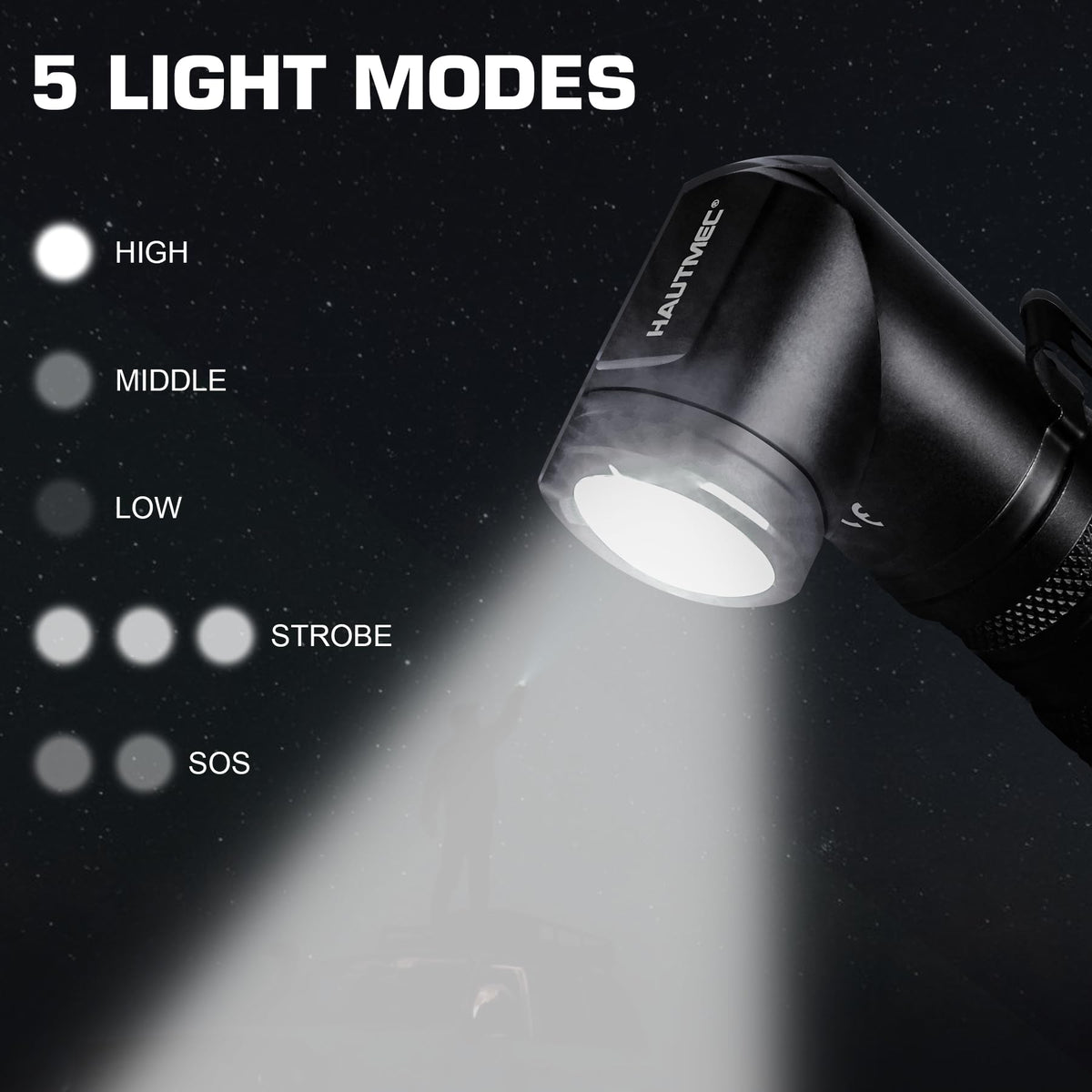 HAUTMEC 1400 Lumen Rechargeable Flashlight — 90° Swivel, 5 Modes, Magnetic Base, EDC