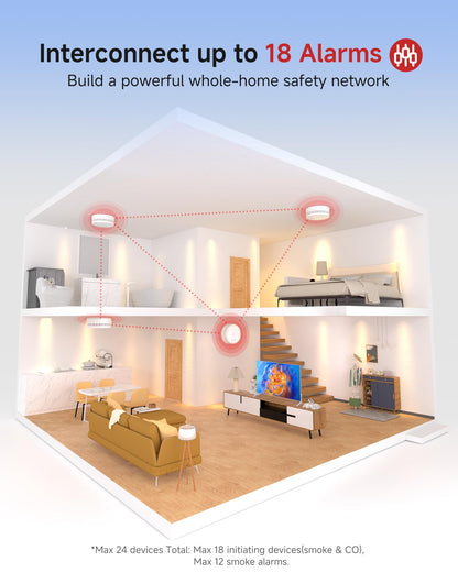 HEIMAN Smoke Detector | Interconnected Wireless Photoelectric Alarms | UL 217 10th Ed