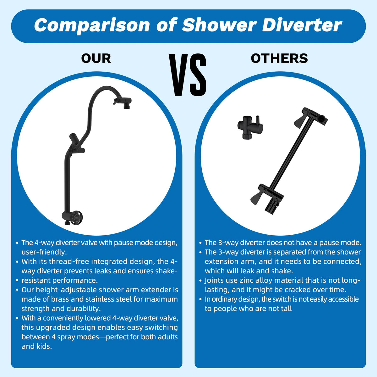 Hibbent cUPC Certified 13-inch Shower Head Combo | High-Pressure Rainfall Head + 10-Spray Handheld