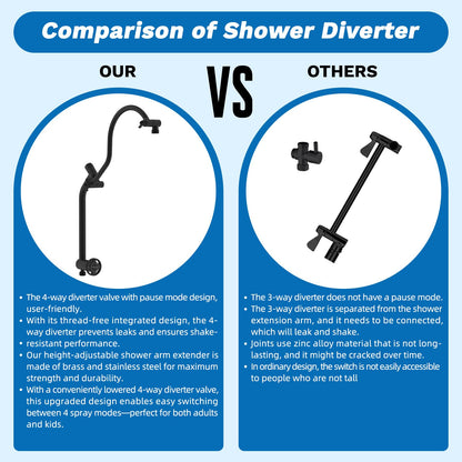 Hibbent cUPC Certified 13-inch Shower Head Combo | High-Pressure Rainfall Head + 10-Spray Handheld