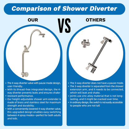 Hibbent cUPC 13-Inch Shower Head Combo — High-Pressure Rainfall + 10-Spray Handheld
