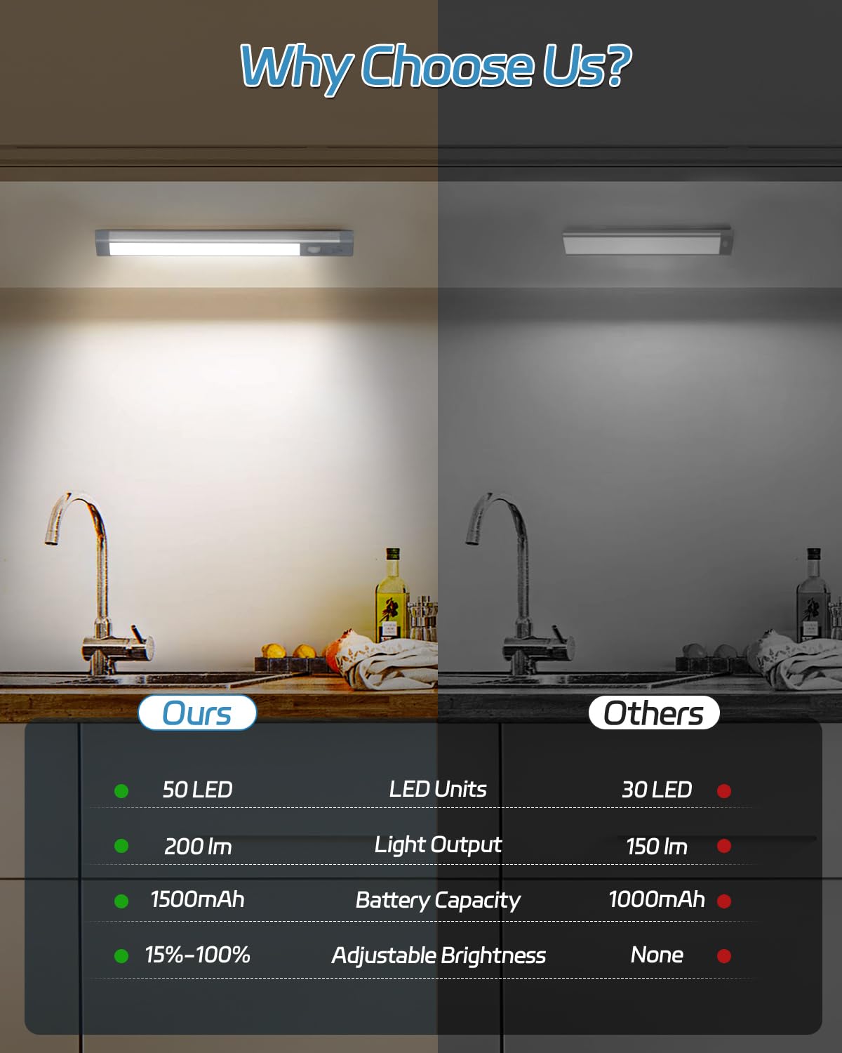 HIBOITEC Under Cabinet Lighting – Wireless Rechargeable, 50-LED, Magnetic, Motion Sensor, 10-Inch (2-Pack)