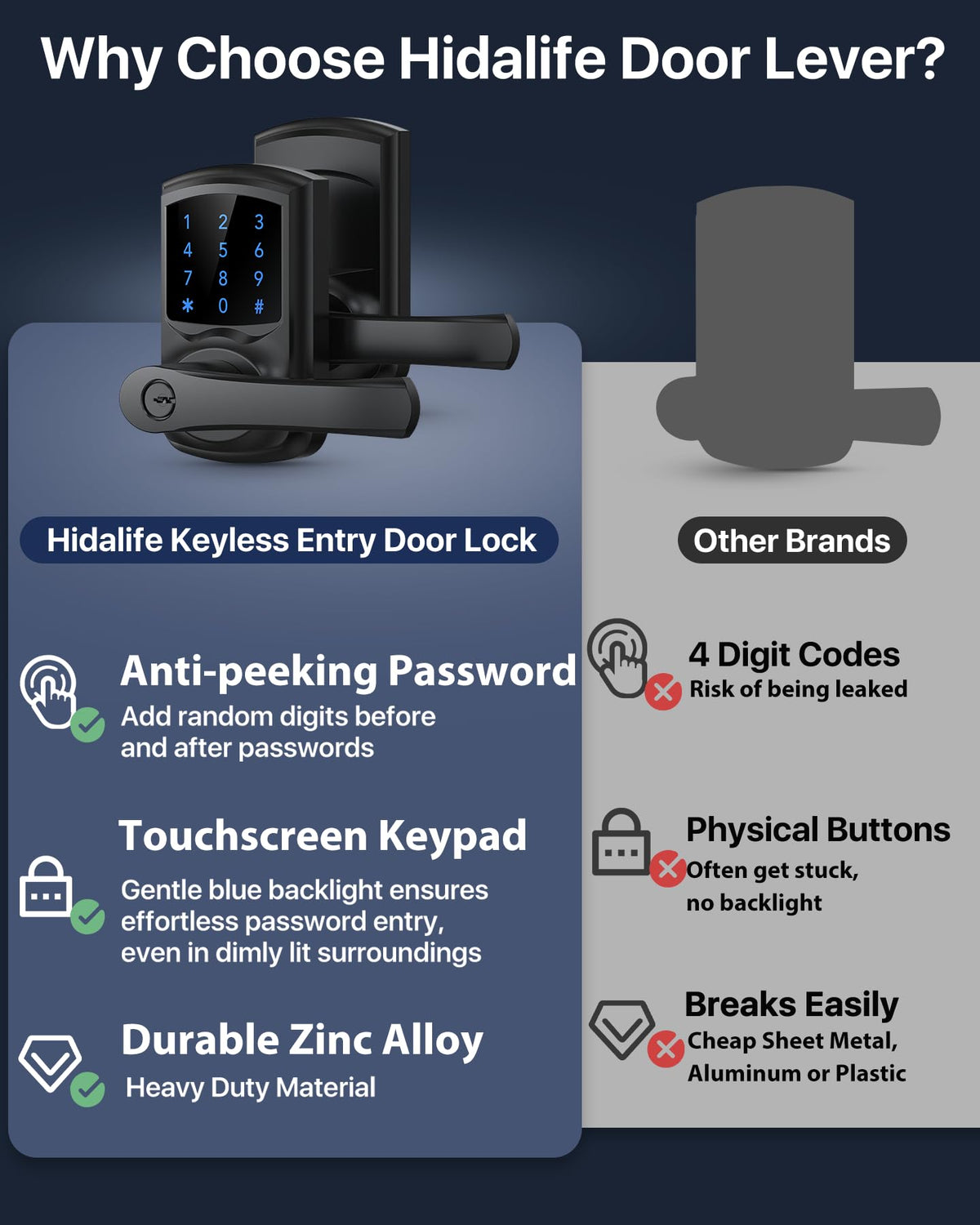 HIDALIFE Keyless Entry Door Lock, Matte Black 2-Pack – Touchscreen Keypad, Anti-Peep Password, Auto-Lock