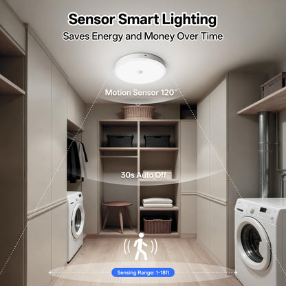 Homelist 2026 12000mAh Rechargeable Ceiling Light – Motion Sensor, Remote, 500LM, 6500K Cool White