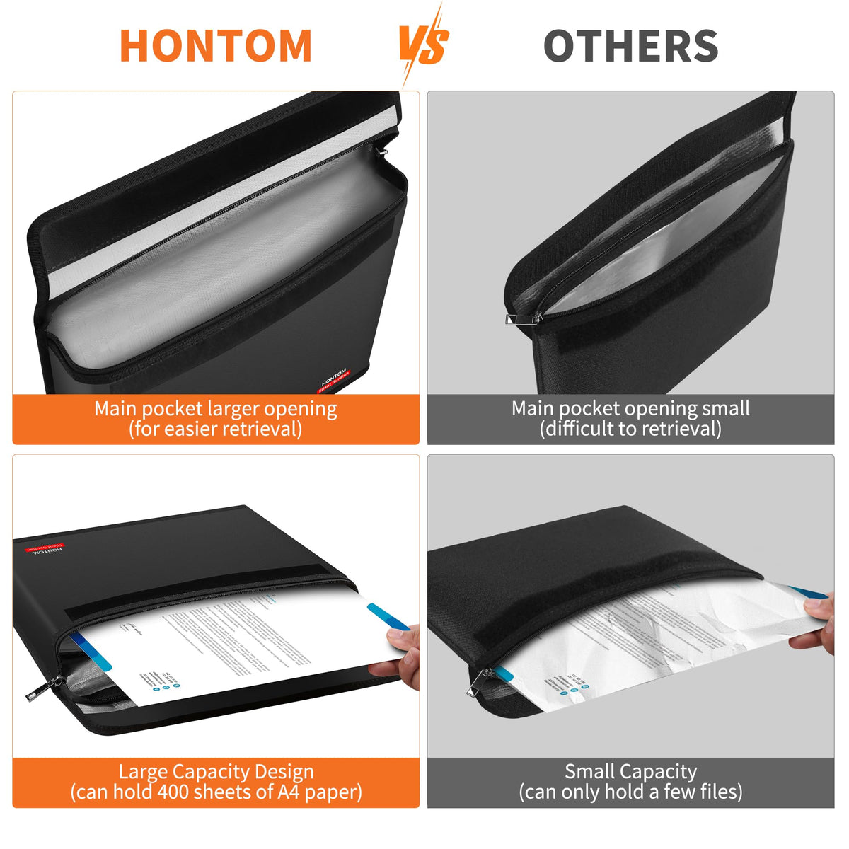 Hontom Fireproof Document Bag with 2 Pockets — 6400℉ Upgrade