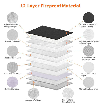 Hontom Fireproof Document Bag with 2 Pockets — 6400℉ Upgrade