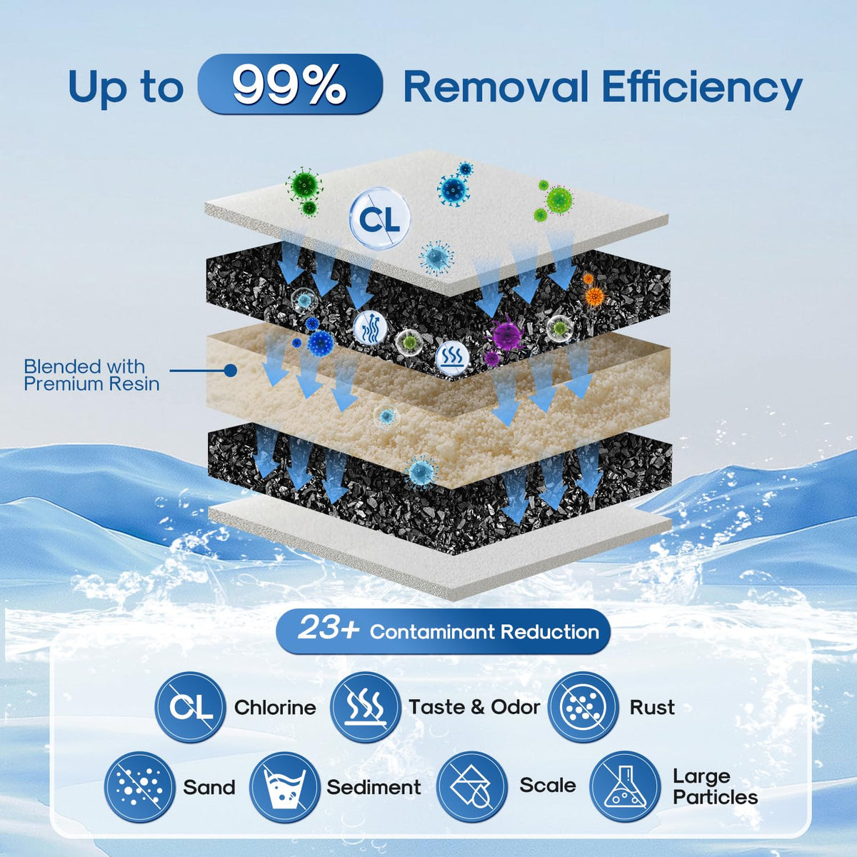 ICEPURE Pitcher Water Filter Replacement for PUR CRF950Z & More — 4-Pack