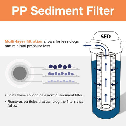iSpring FP25B 20x4.5 Sediment Filter — 5 Micron, High-Capacity