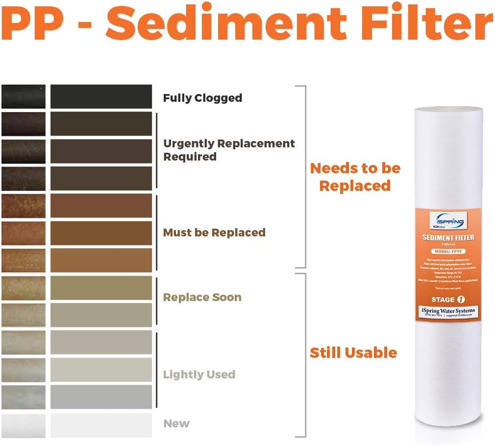 iSpring FP25B 20x4.5 Sediment Filter — 5 Micron, High-Capacity
