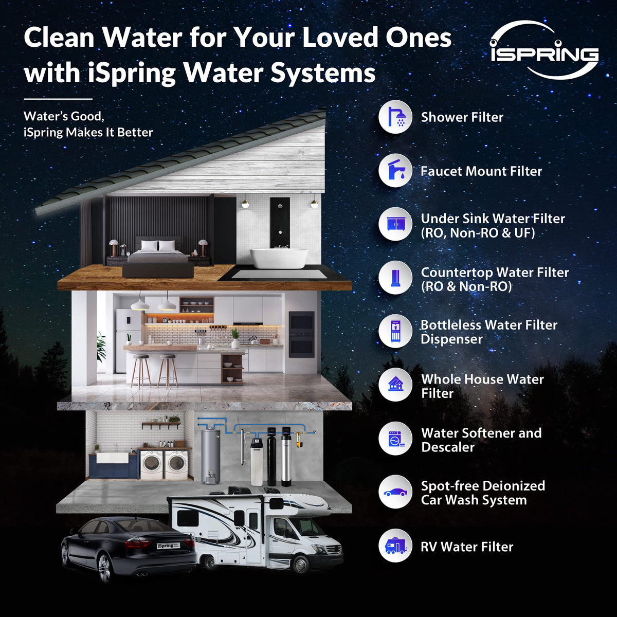 iSpring FP25B 20x4.5 Sediment Filter — 5 Micron, High-Capacity