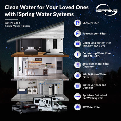 iSpring FP25B 20x4.5 Sediment Filter — 5 Micron, High-Capacity