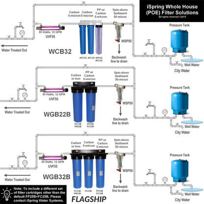 iSpring FWSP50 50-Micron Spin Down Sediment Filter Replacement Cartridge – White