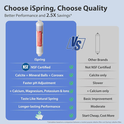 iSpring RCC7AK 75 GPD Alkaline 6-Stage RO System NSF 58