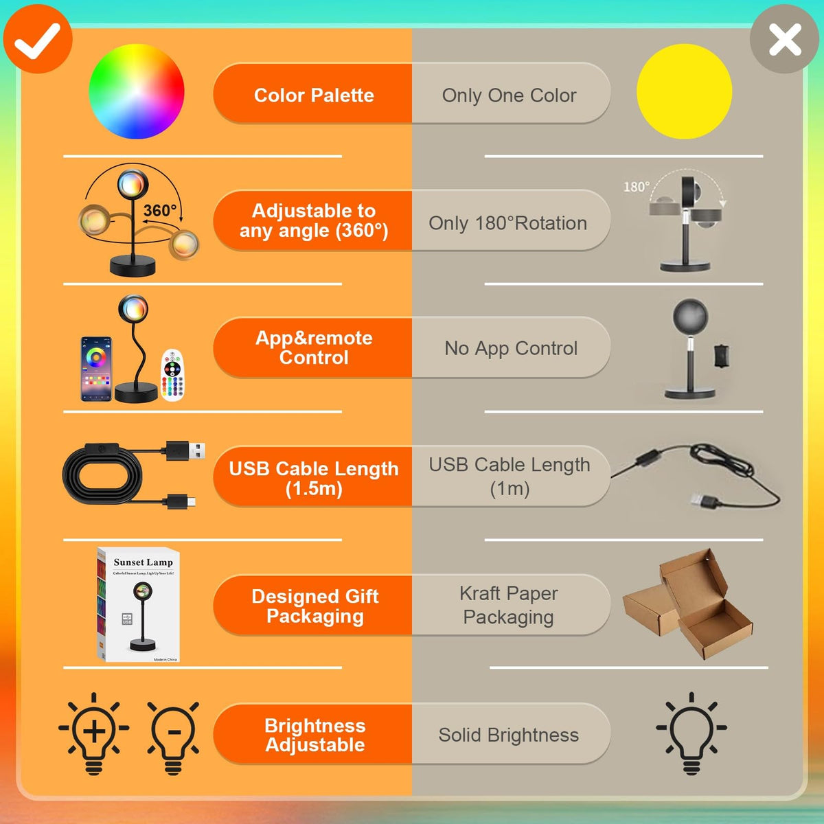 JIMEI Sunset Lamp Projector - RGB Mood Lighting with App & Remote, 360° Rotation