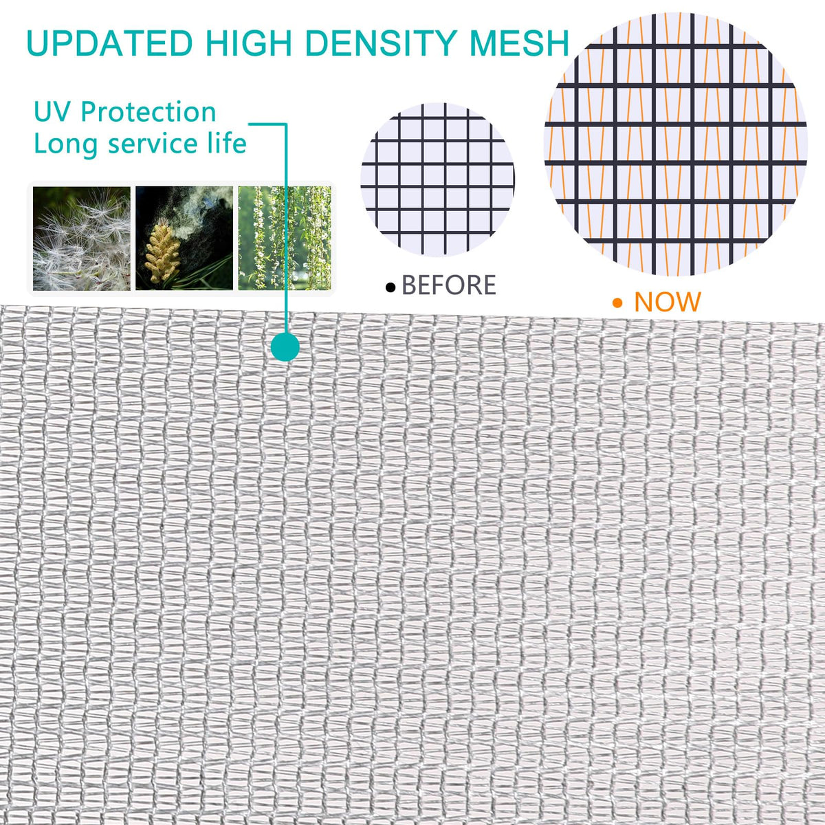 JOOFAN High-Density Dust & Pollen Proof Window Screen Mesh Roll – Grey, 109'' x 37''