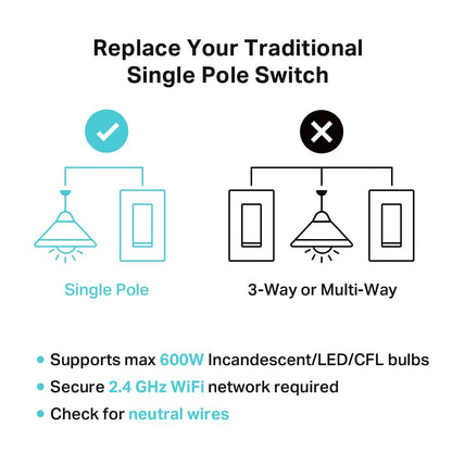 Kasa Smart KS225 Matter Dimmer Switch – Voice Control, 3-Pack, UL Certified