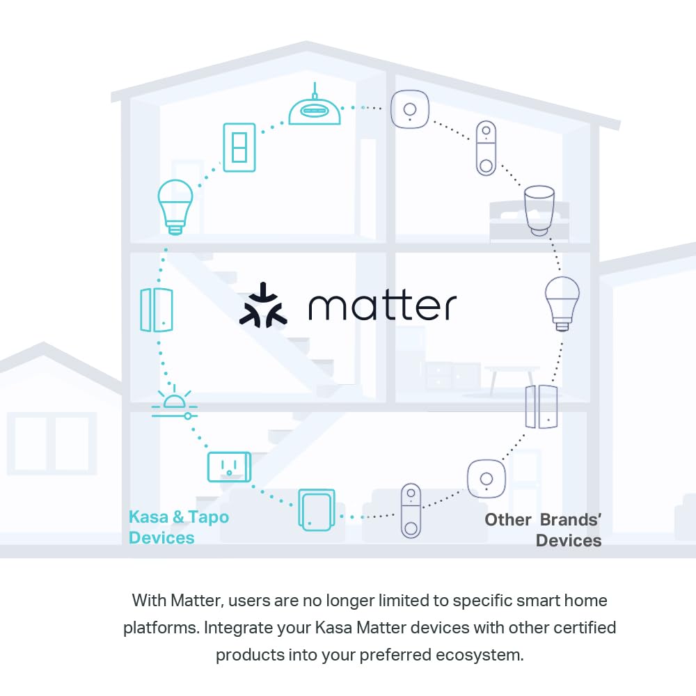 Kasa Smart KS225 Matter Dimmer Switch – Voice Control, 3-Pack, UL Certified