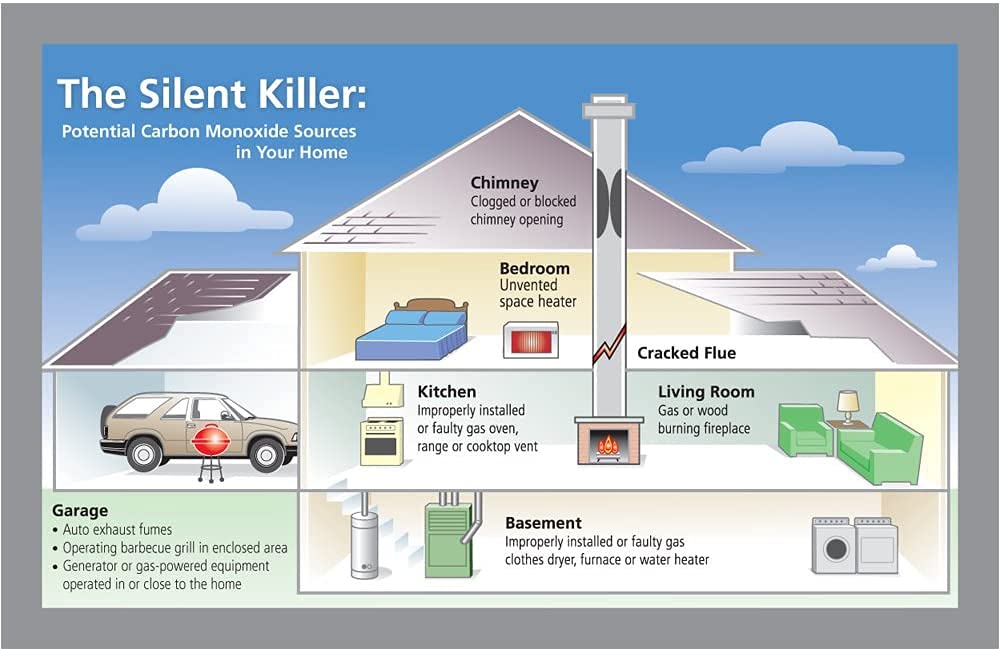 Kidde Hardwired Carbon Monoxide Detector with 9V Battery Backup & Digital LED Display – 5.75 inch Diameter