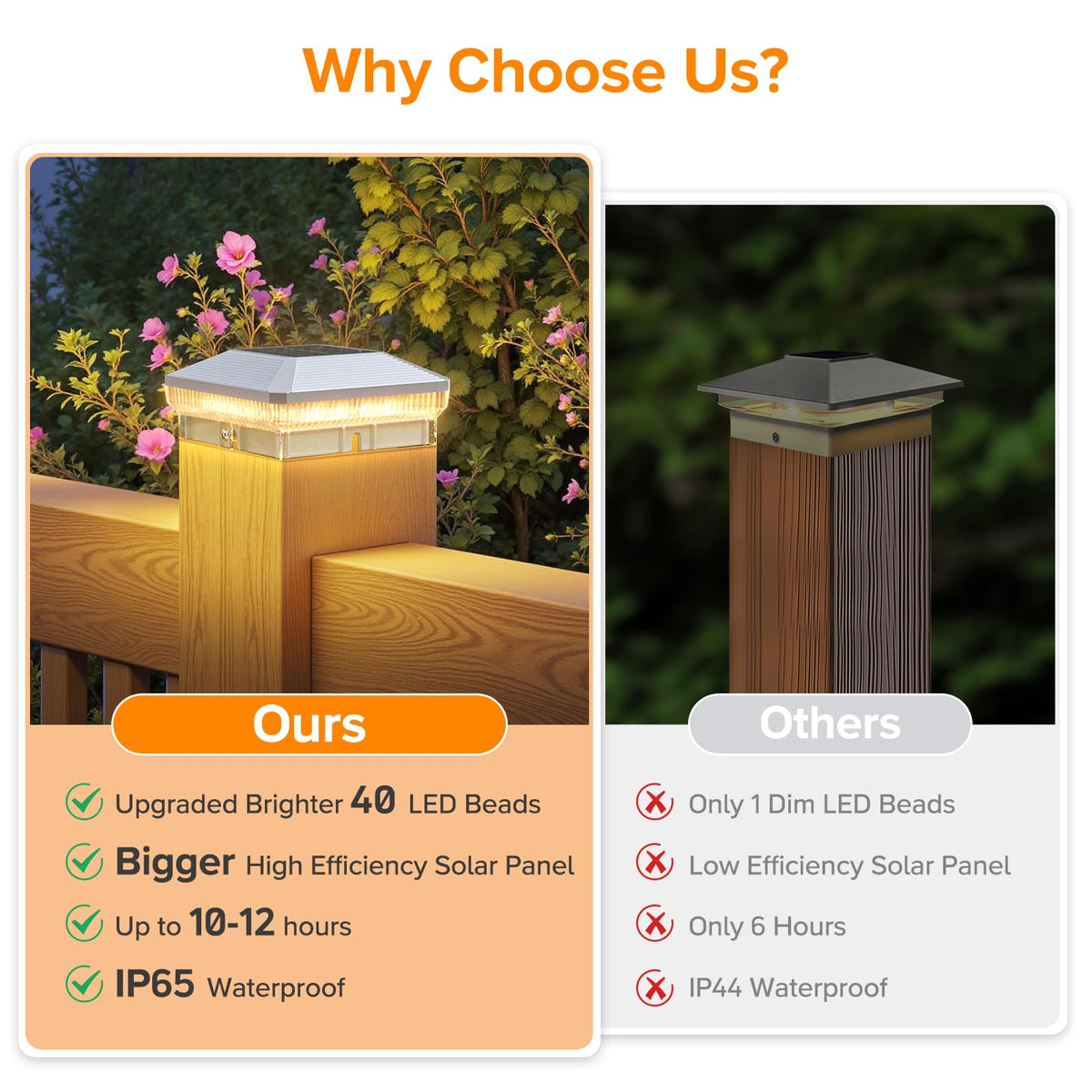 LETMY 12 Pack Solar Post Cap Lights for 4x4 Posts – 40 LEDs, 3 Modes