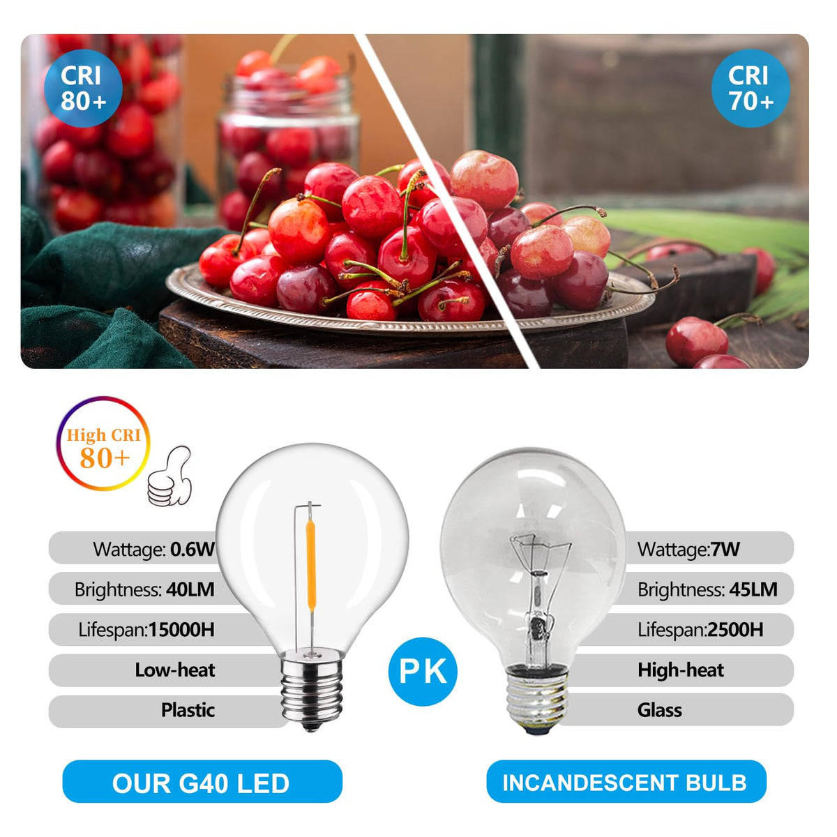 LiEiDi 50-Pack G40 LED Bulbs | E12 Base, 0.6W, 2200K Warm White for Outdoor String Lights