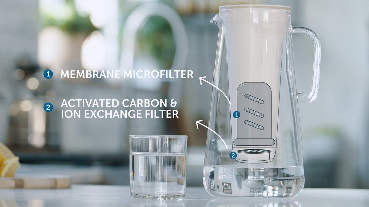 LifeStraw Home Pitcher Replacement Pack — 1-Year Filter Supply