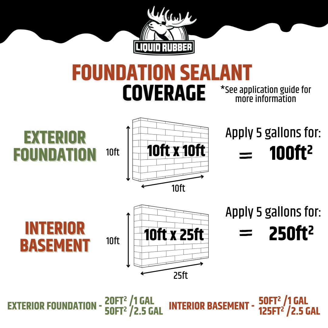 Liquid Rubber Basement & Foundation Repair Sealant — Waterproof Concrete Sealer & Crack Filler (2.5 Gal, Black)