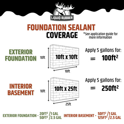 Liquid Rubber Basement & Foundation Repair Sealant — Waterproof Concrete Sealer & Crack Filler (2.5 Gal, Black)