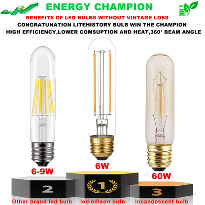 LiteHistory Dimmable E26 LED Bulb 4W – 40W Equivalent, 2700K Warm White, 400lm, 6-Pack