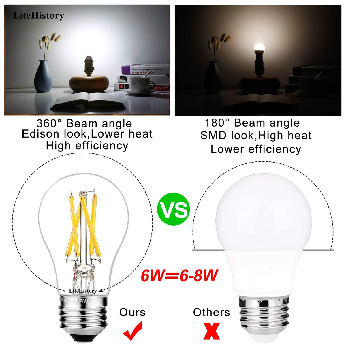 LiteHistory E26 Edison Bulb 6W=60W, Dimmable Daylight 5000K, 600lm, 6 Pack
