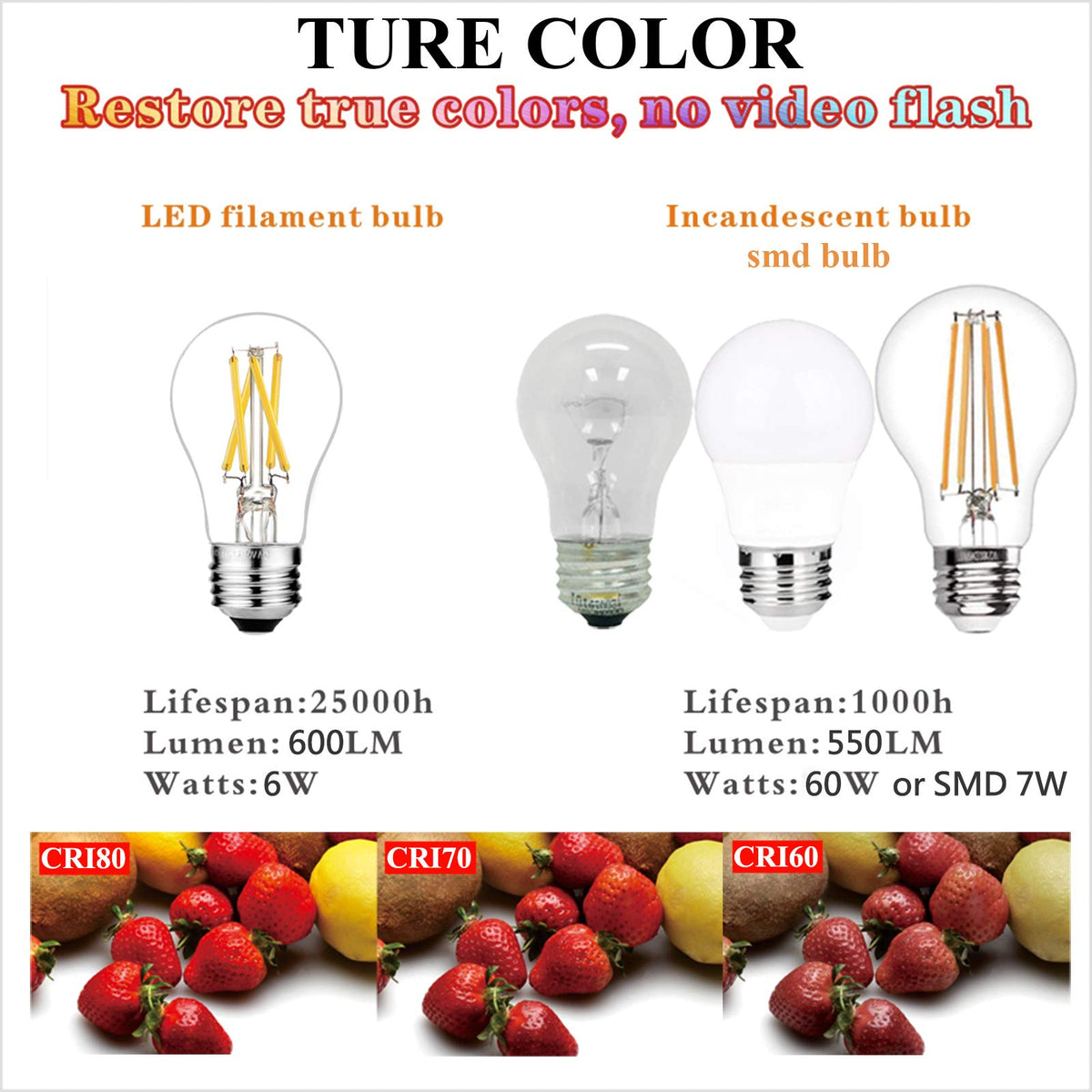 LiteHistory E26 Edison Bulb 6W=60W, Dimmable Daylight 5000K, 600lm, 6 Pack