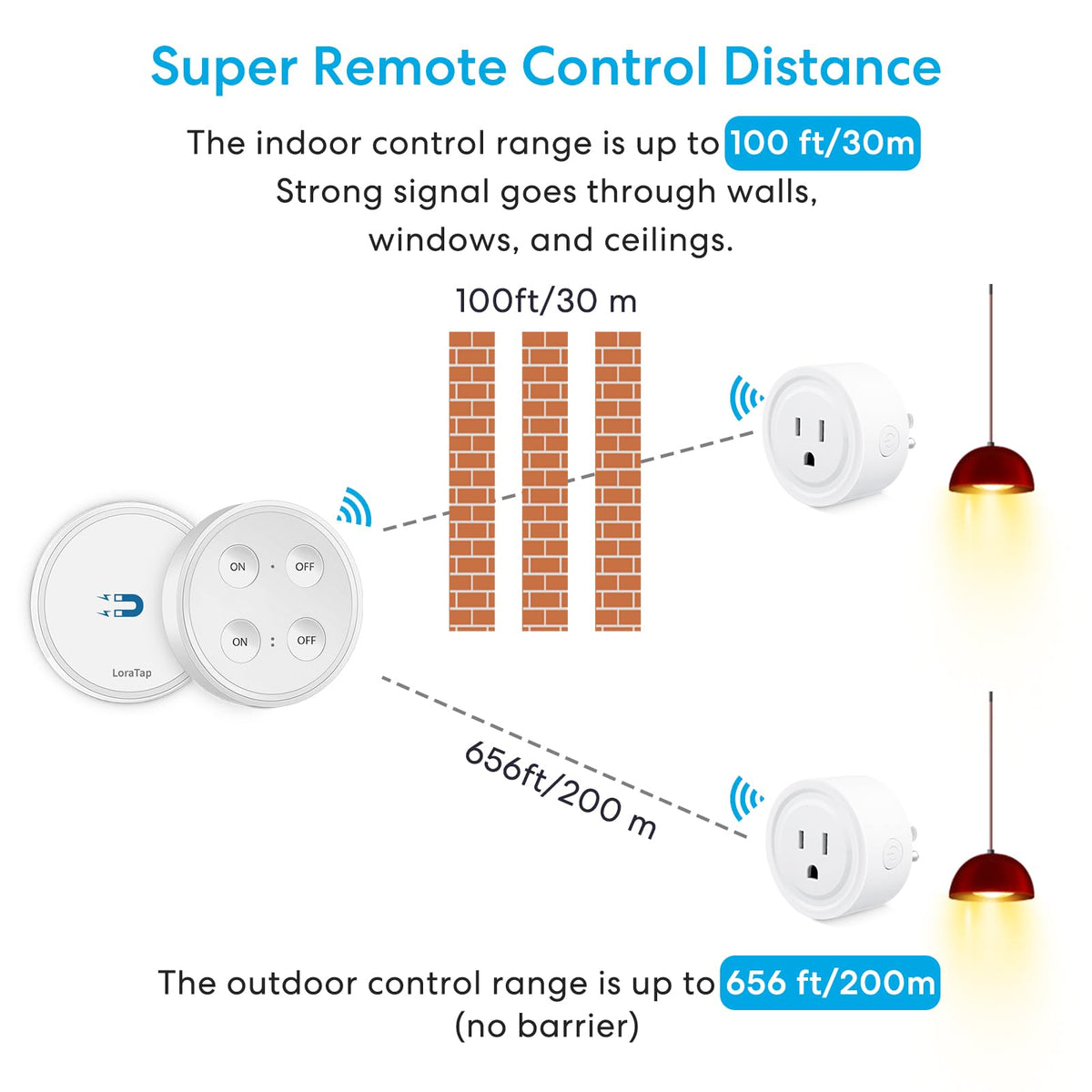 LoraTap Mini Remote Control Outlet Plug — 656ft Range, 2 Outlets, No Wiring