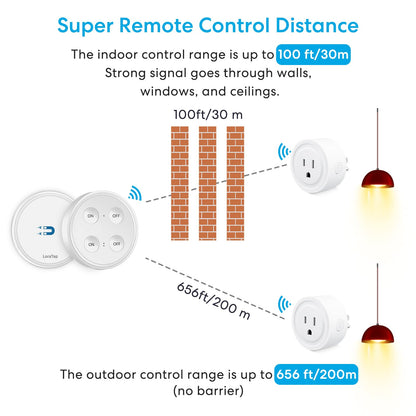 LoraTap Mini Remote Control Outlet Plug — 656ft Range, 2 Outlets, No Wiring