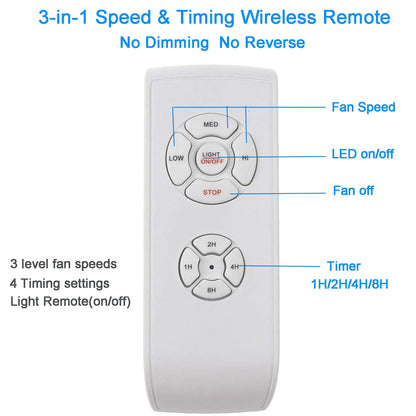 LPHUMEX 2 Pack AC Motor Ceiling Fan Remote Kit - 3-in-1 Speed, Light & Timer