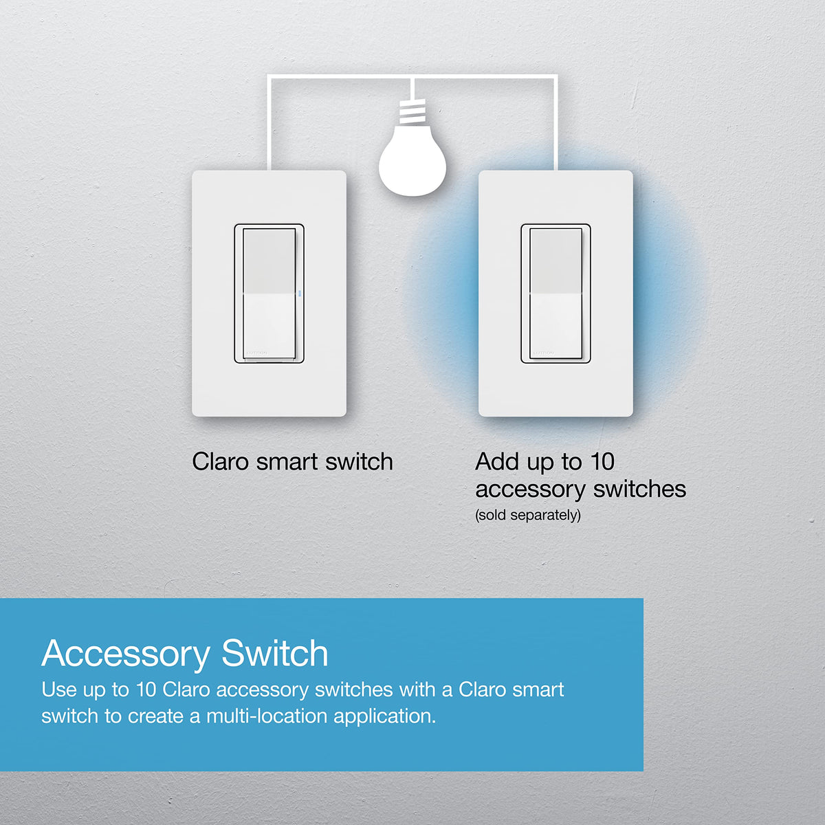 Lutron Claro Smart Switch for Caseta – 5A, Neutral Required, White DVRFW-5NS-WH-A