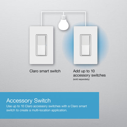 Lutron Claro Smart Switch for Caseta – 5A, Neutral Required, White DVRFW-5NS-WH-A