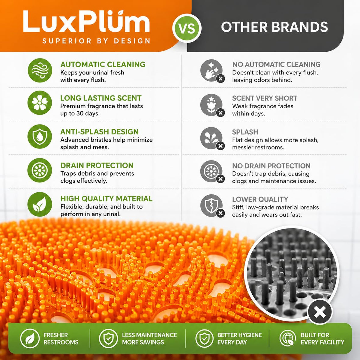 LuxPlum Urinal Screens Deodorizer – Orange Scent, 10 Pack