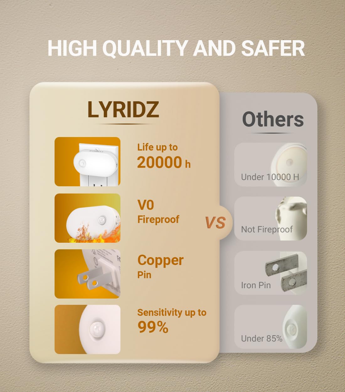 Lyridz 120LM Motion Sensor Night Light – 6-Pack, Plug-in, Dimmable, Auto-On/Off