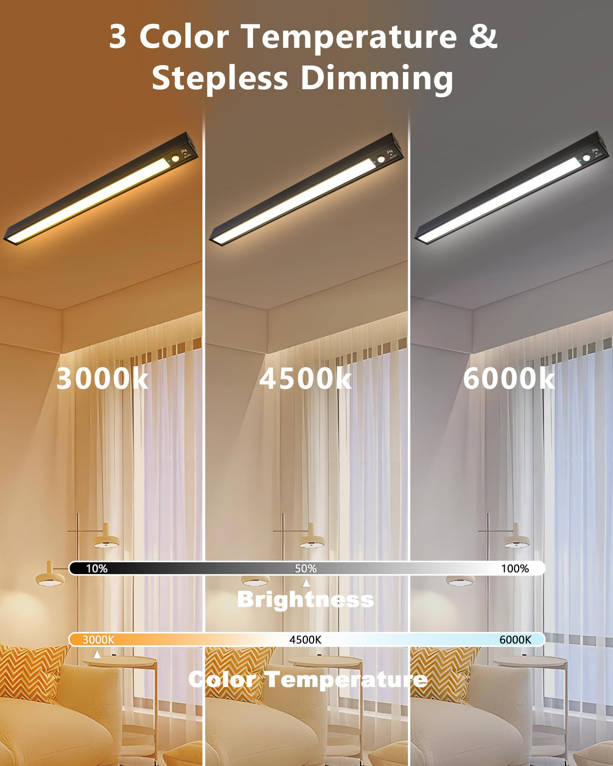 LYTARA Rechargeable Motion Sensor Ceiling Light – 500LM, 3 Color Temps, Remote