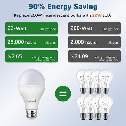 Maelsrlg 200W Equivalent LED Bulb - 22W A21, 5000K Daylight, E26 Non-Dimmable, 4-Pack