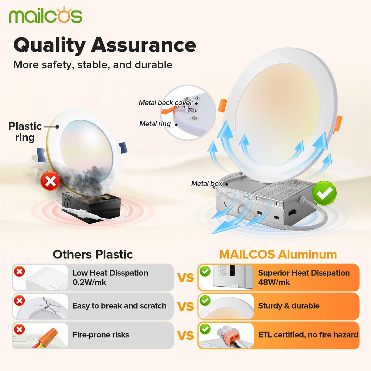 MAILCOS 12 Pack 6-Inch LED Recessed Lights | 5 CCT Night Light Dimmable ETL