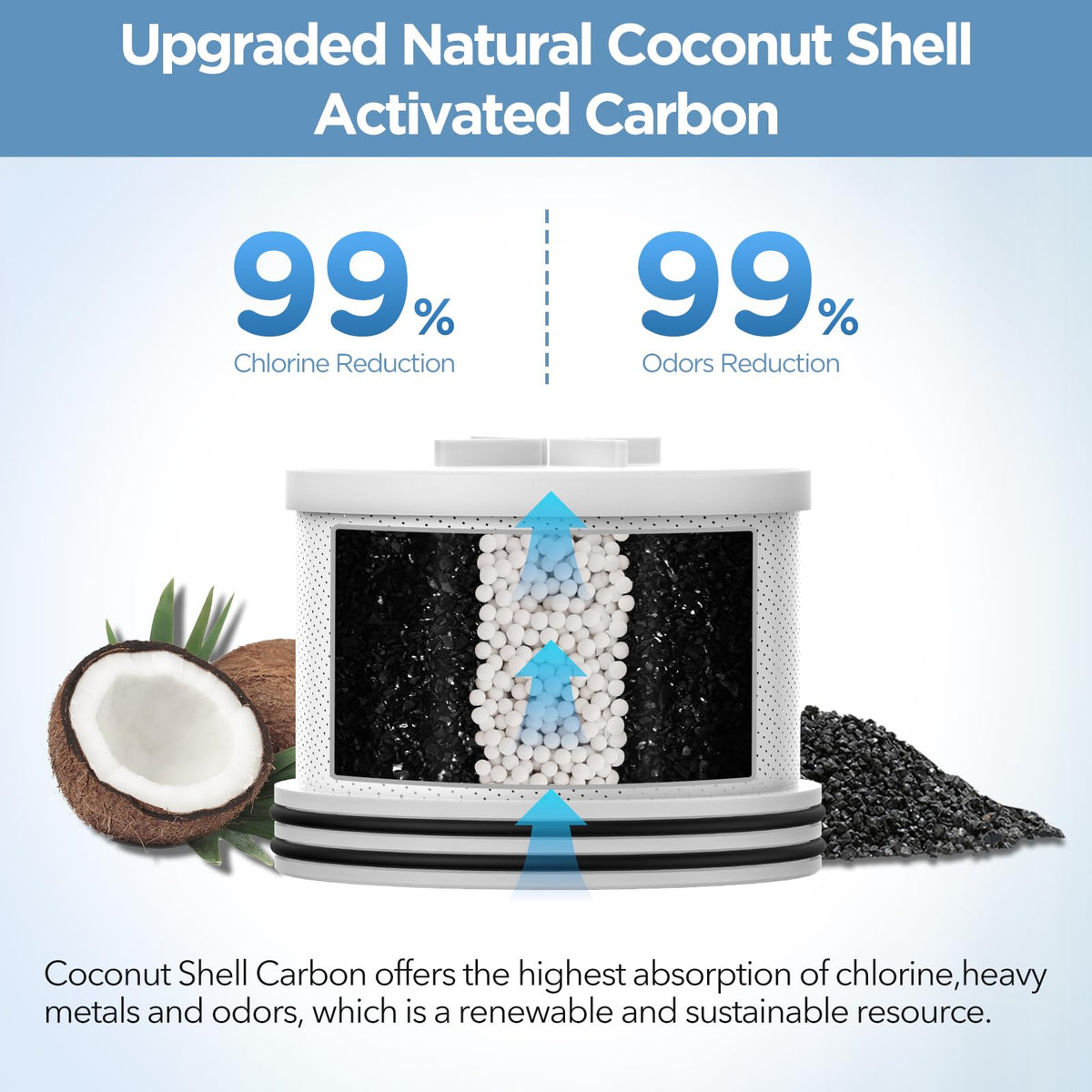 MakeFit Filtered Shower Head with Activated Carbon Filter — High-Pressure 7-Setting Showerhead